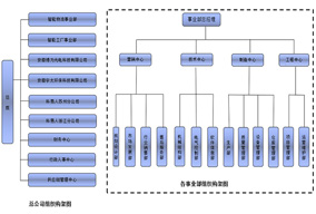 科易人成立苏州、浙江分公司 进一步开拓智能制造行业市场