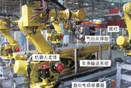 汽车行业之机器人焊接技术的应用