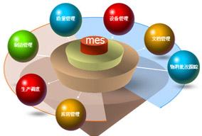 MES如何提升智能工厂四大能力?