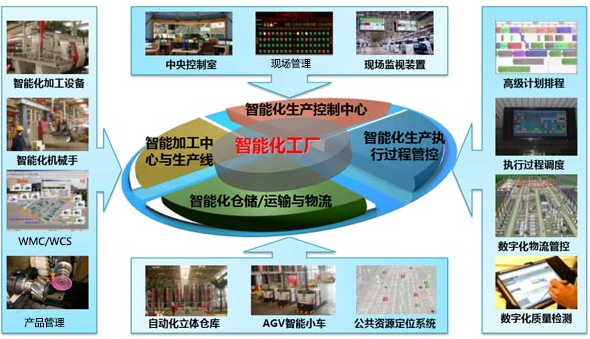 江苏自动化立体仓库